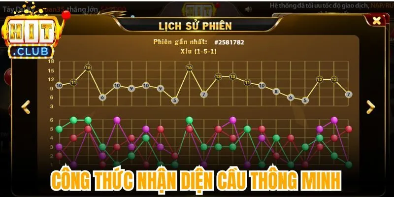 Công thức nhận diện cầu thông minh