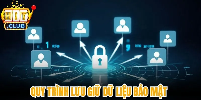 Quy trình lưu giữ dữ liệu bảo mật